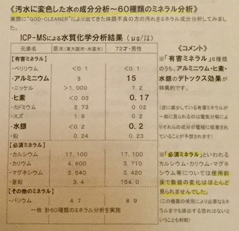 デトックスマシーン・水質検査